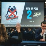 Uconn lost their unanimous no. 1 ranking status