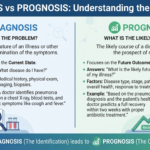 Diagnosis vs prognosis definition